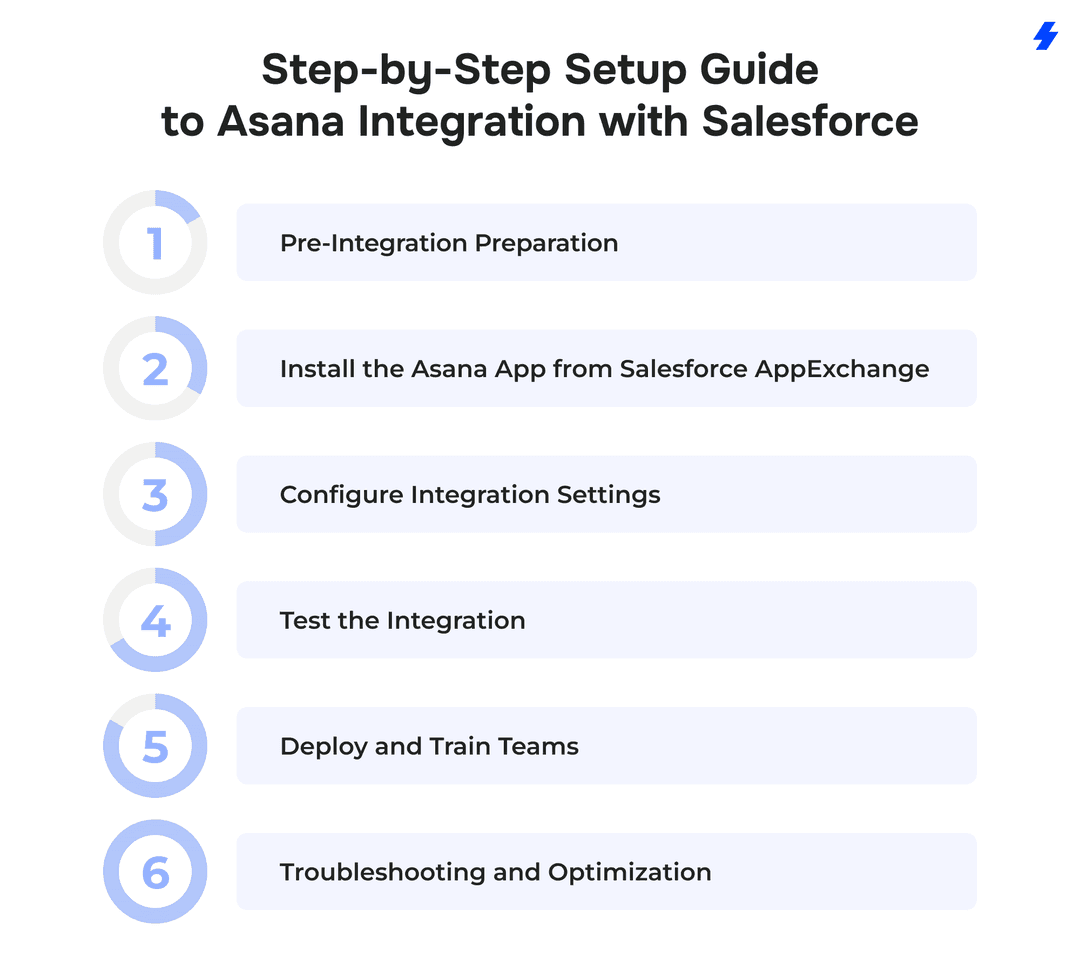 Asana Integration with Salesforce Setup Guide | MagicFuse