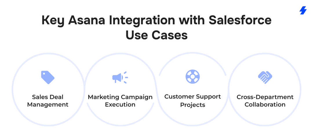 Asana Integration with Salesforce Setup Guide | MagicFuse