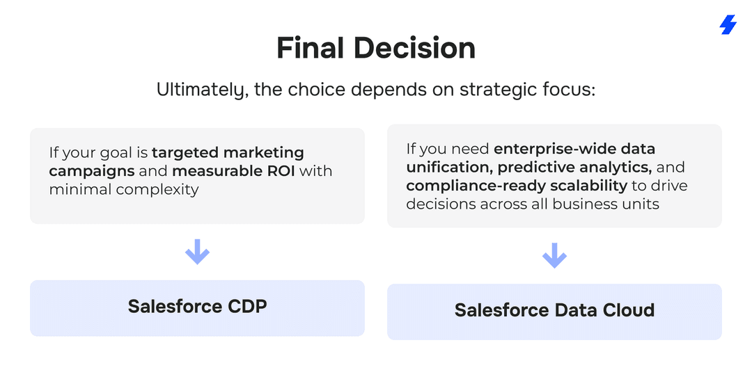 Salesforce CDP vs. Data Cloud | MagicFuse