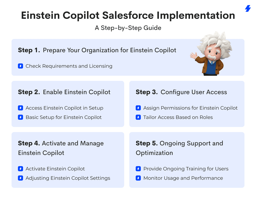 Einstein Copilot Salesforce Implementation
