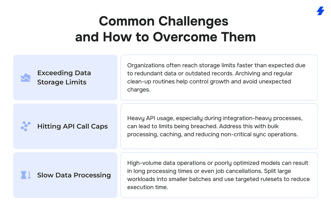 Understanding Salesforce Data Cloud Limits | MagicFuse