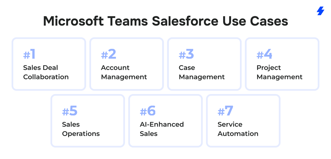 Salesforce Microsoft Teams Integration Setup Guide