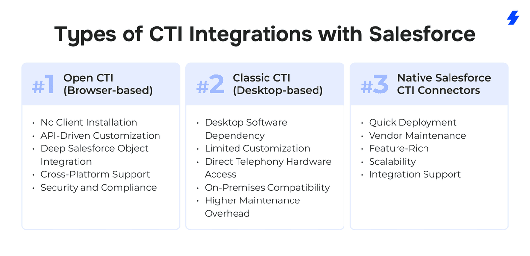 Setting Up CTI Integration with Salesforce | MagicFuse