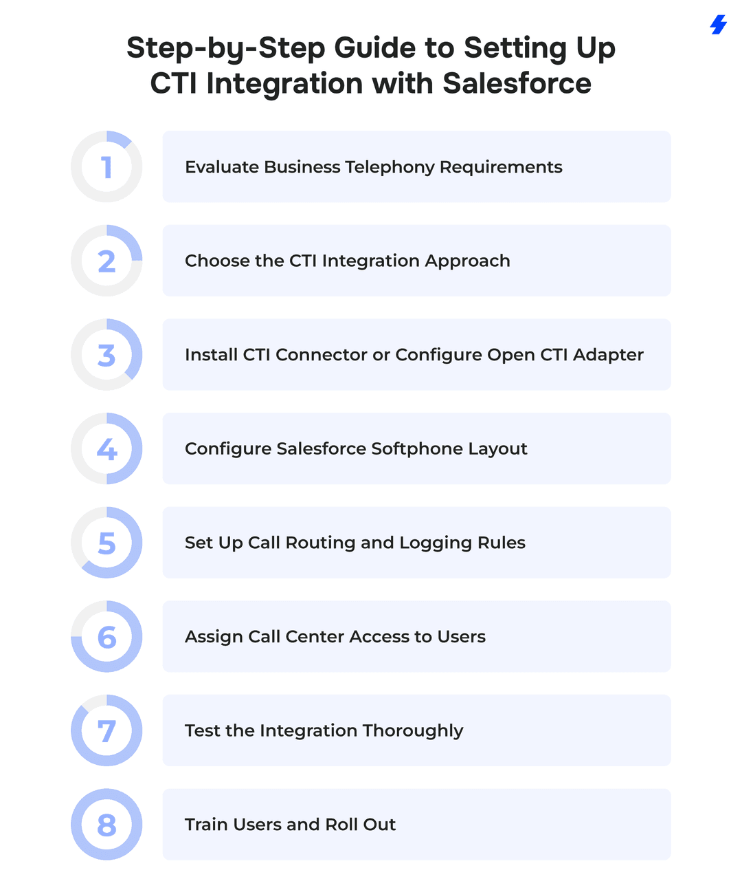 Setting Up CTI Integration with Salesforce | MagicFuse