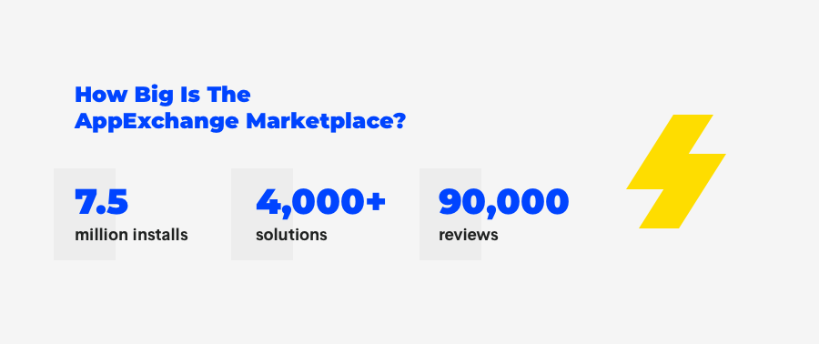 Salesforce AppExchange in numbers