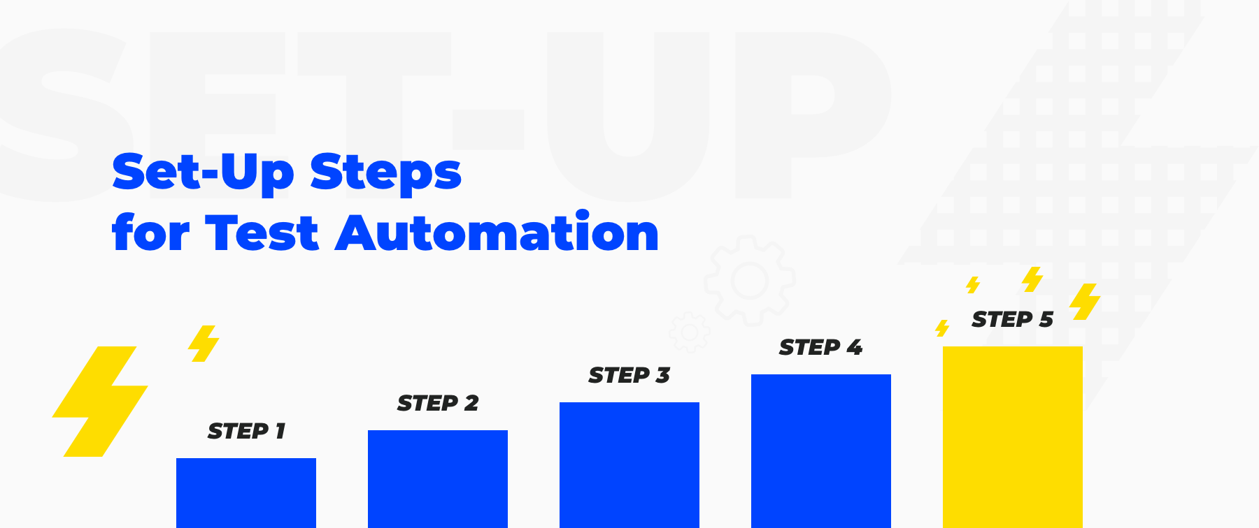 how to start test automation in Salesforce