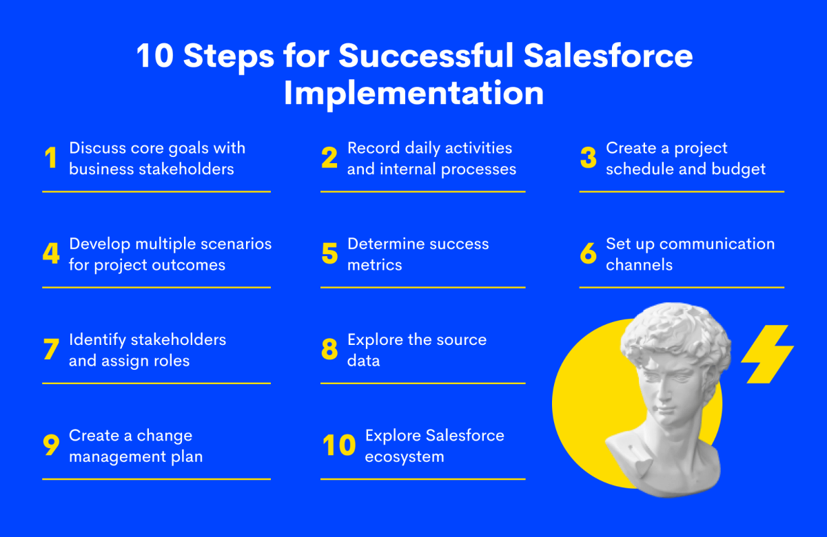 Salesforce Implementation Guide for 2023