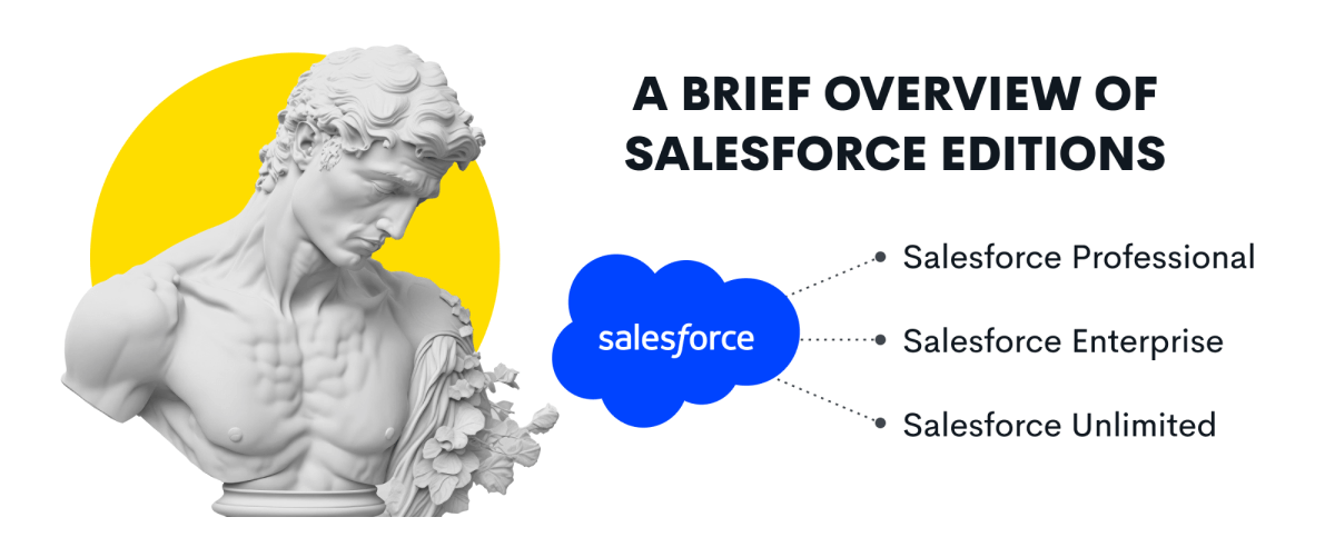 Salesforce Implementation Guide for 2023