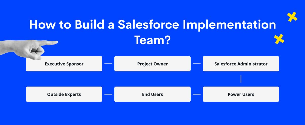 Salesforce Implementation Guide for 2023