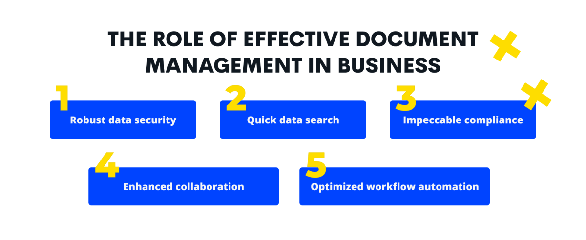 How to use the Salesforce document management system?