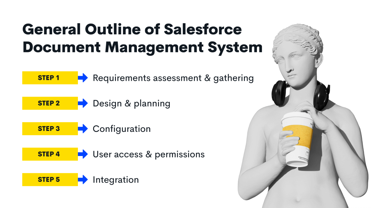 How to use the Salesforce document management system?