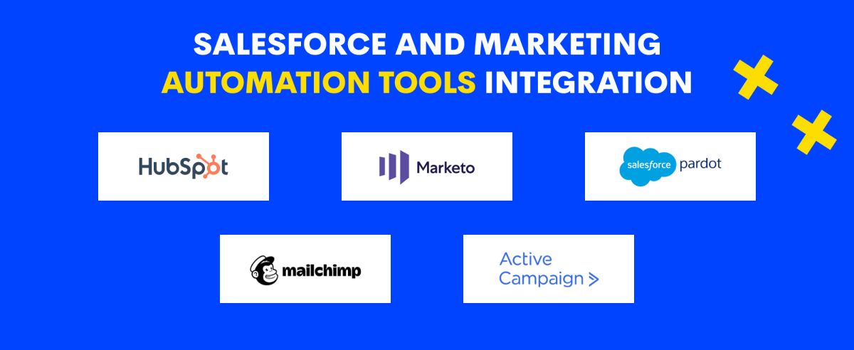 A Comprehensive Guide to Salesforce Integration with Other Solutions