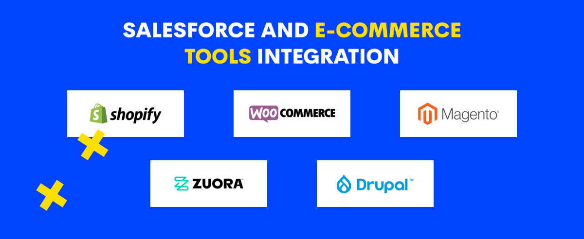 A Comprehensive Guide to Salesforce Integration with Other Solutions