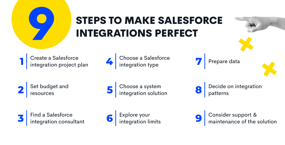 A Comprehensive Guide to Salesforce Integration with Other Solutions