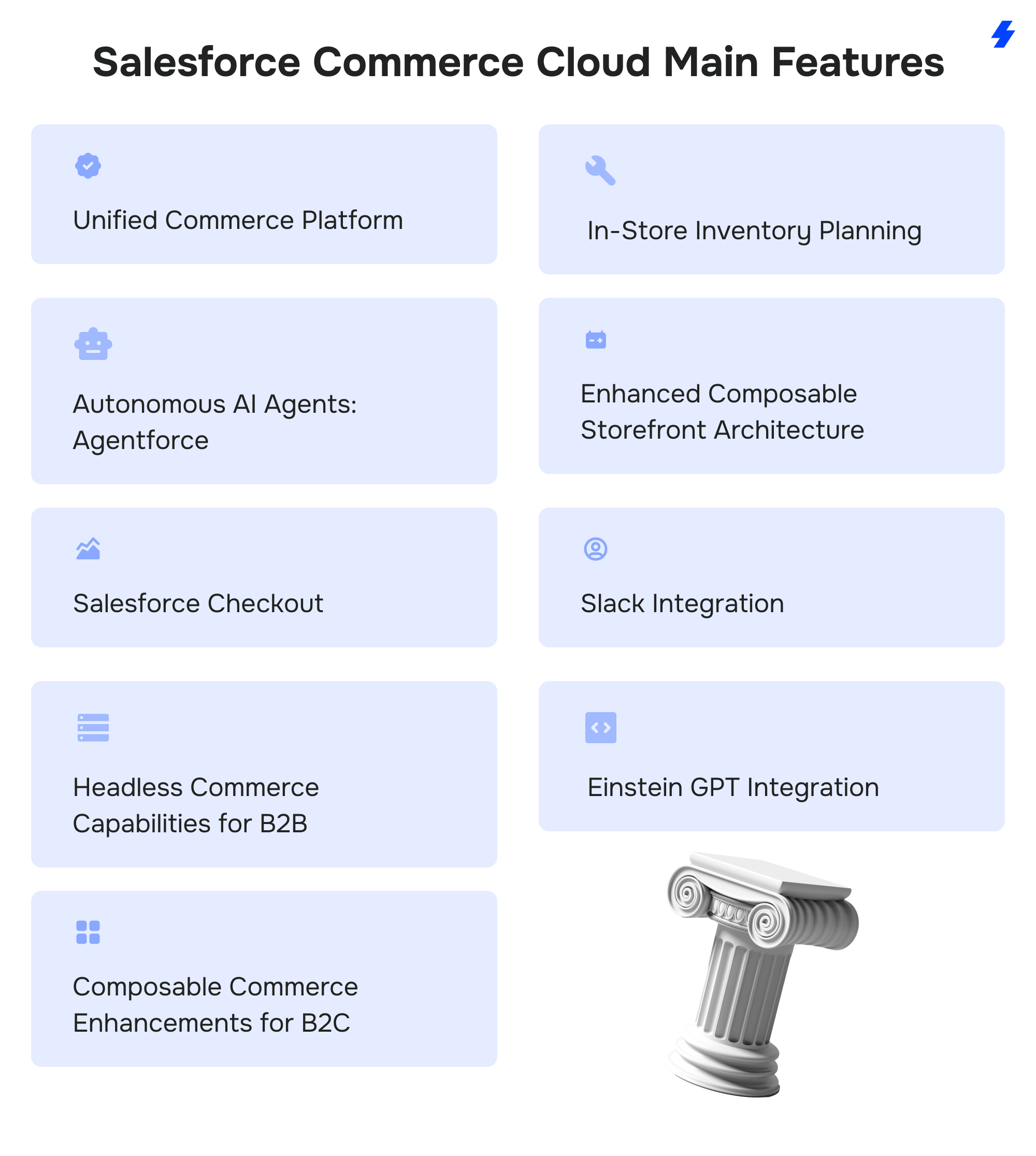 Salesforce Commerce Cloud 101: Key Features and Benefits