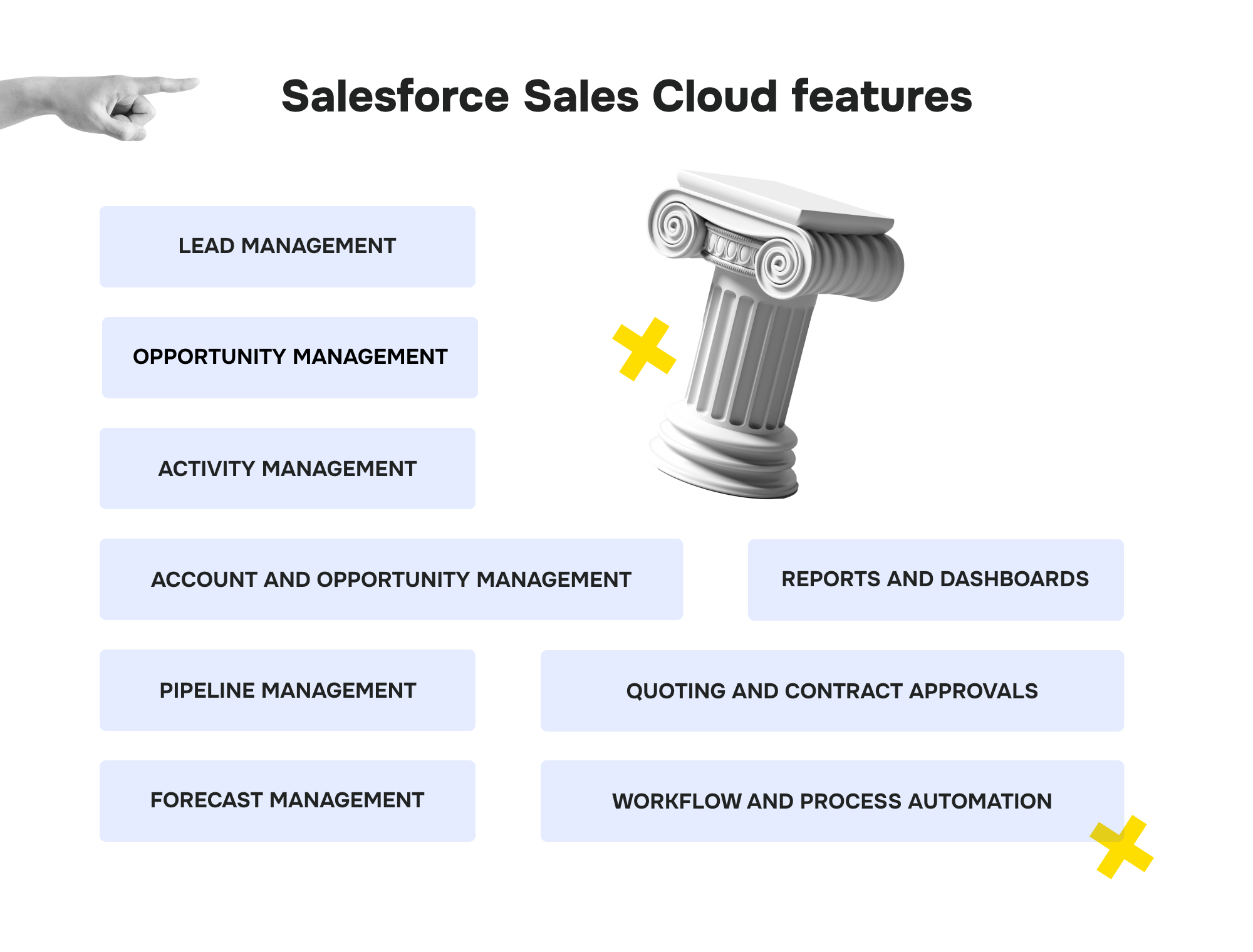 Salesforce Sales Cloud vs Salesforce Service Cloud: Features, Benefits, and Pricing Overview