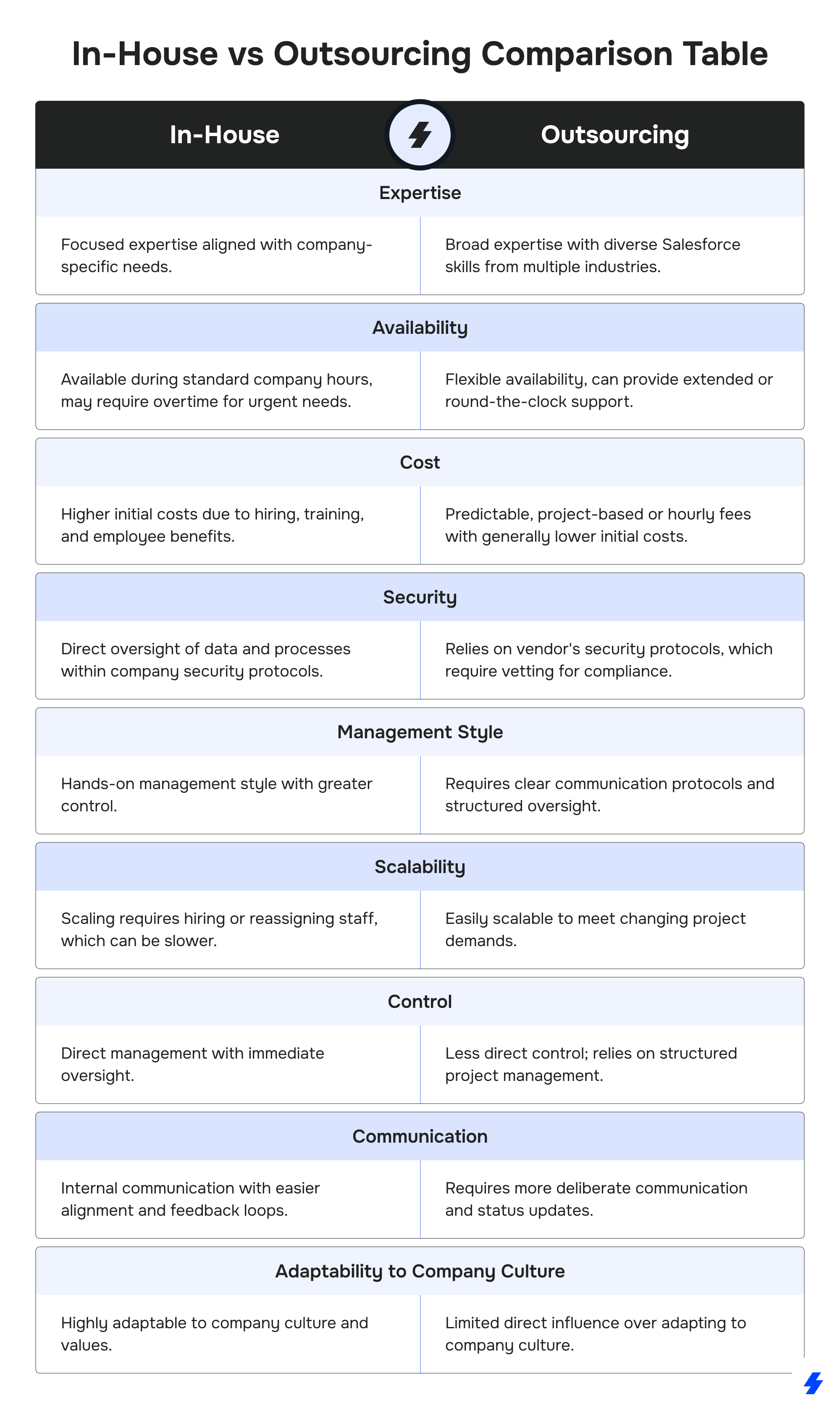 In-House vs Outsourcing Comparison Table