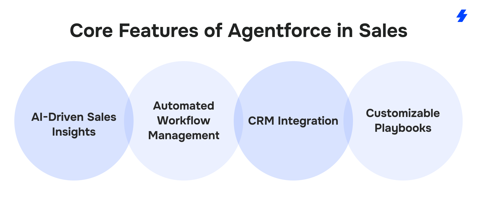 Core Features of Agentforce in Sales