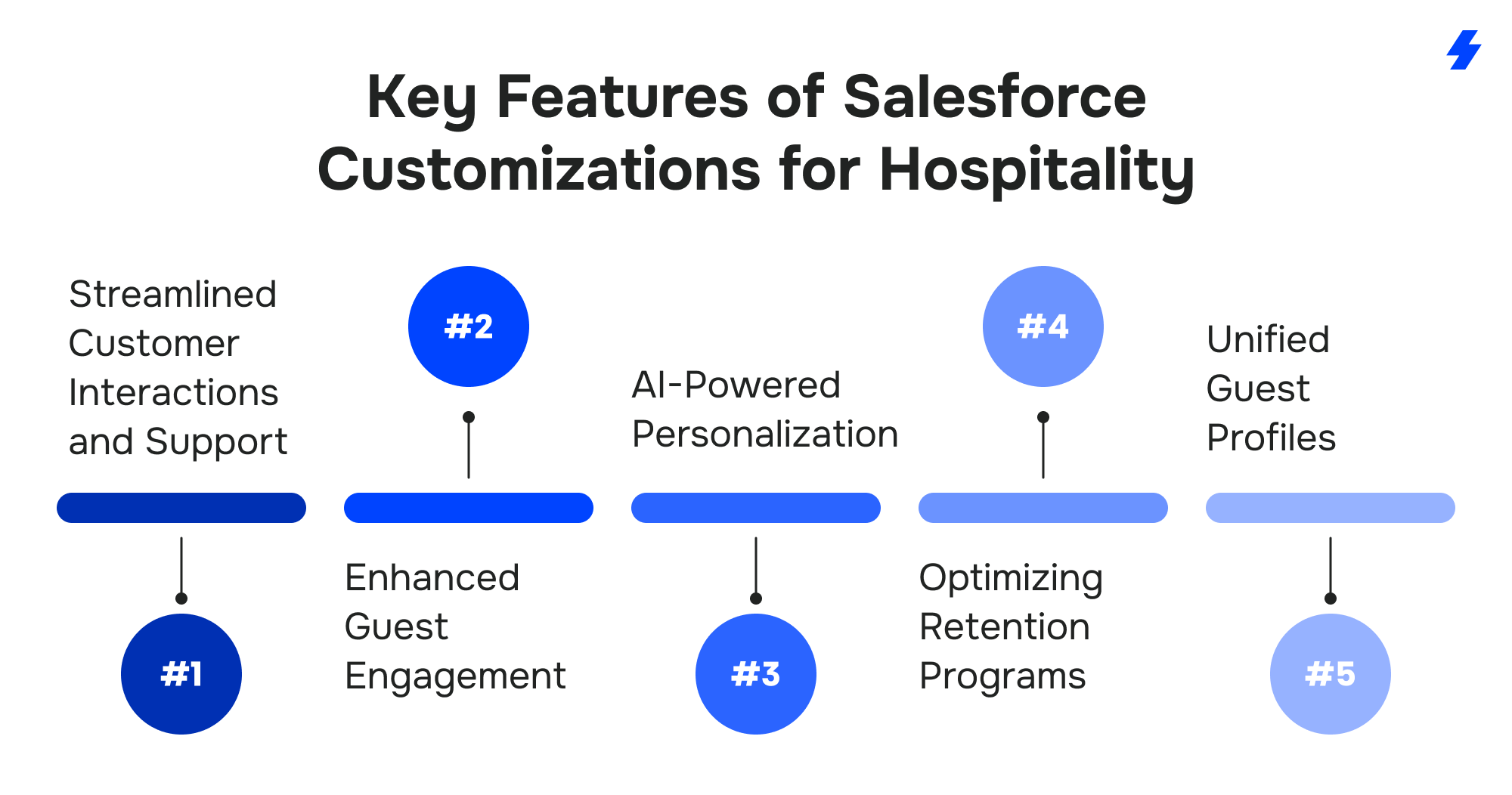 Maximizing Guest Satisfaction with Salesforce Hospitality Customizations