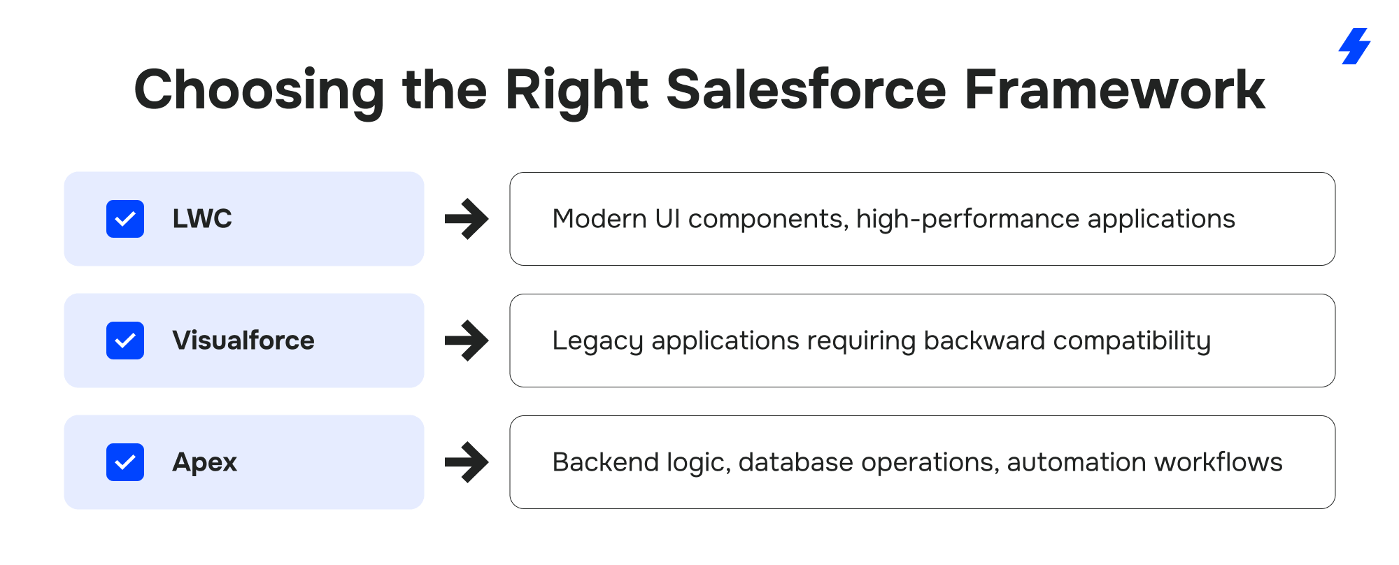 How to Build an App for Salesforce AppExchange: A Complete Guide