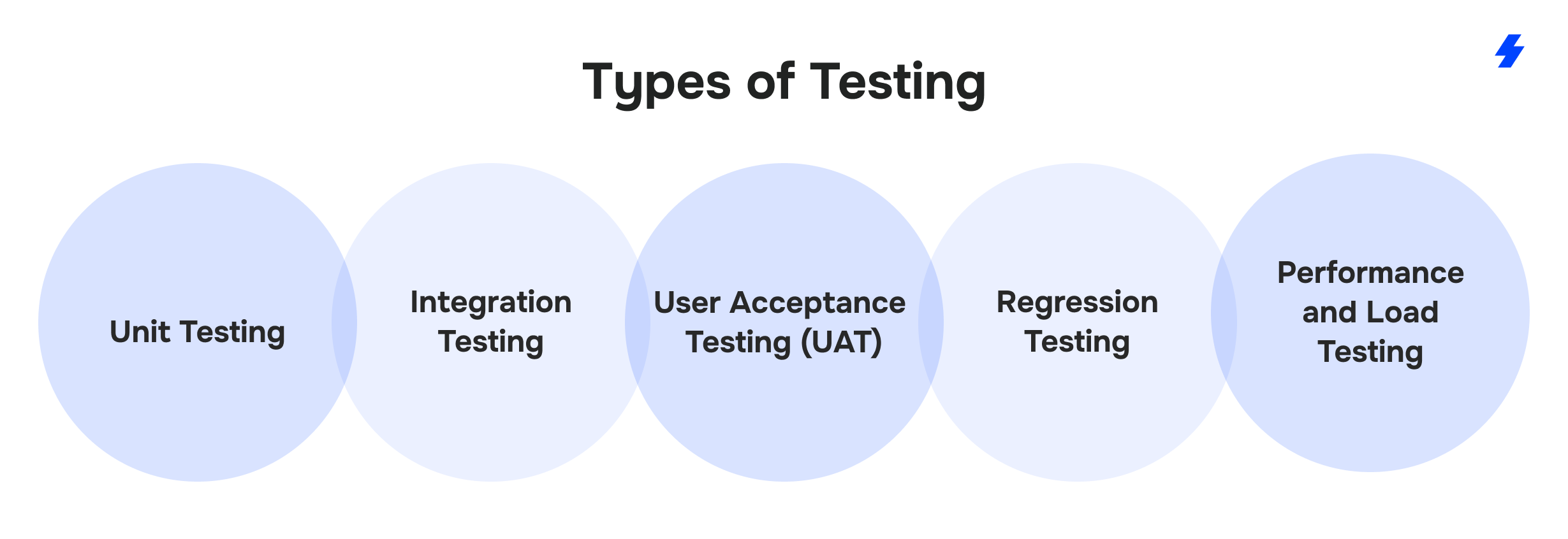 How to Build an App for Salesforce AppExchange: A Complete Guide