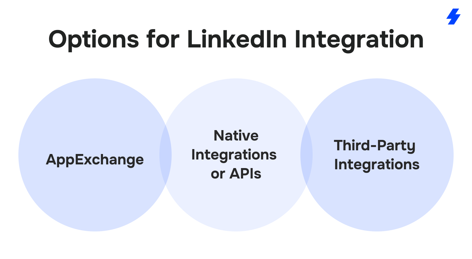 LinkedIn and Salesforce Integration: Step-by-Step Guide