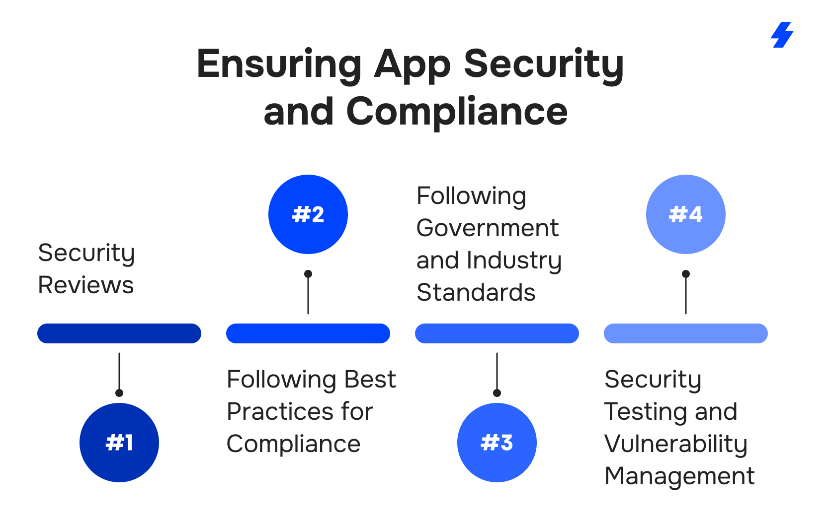 How to Build an App for Salesforce AppExchange: A Complete Guide