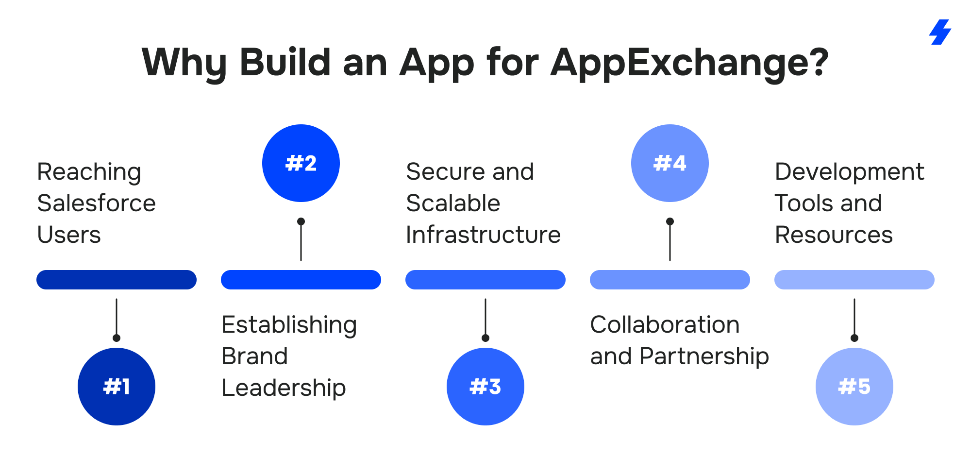 Why Build an App for AppExchange?