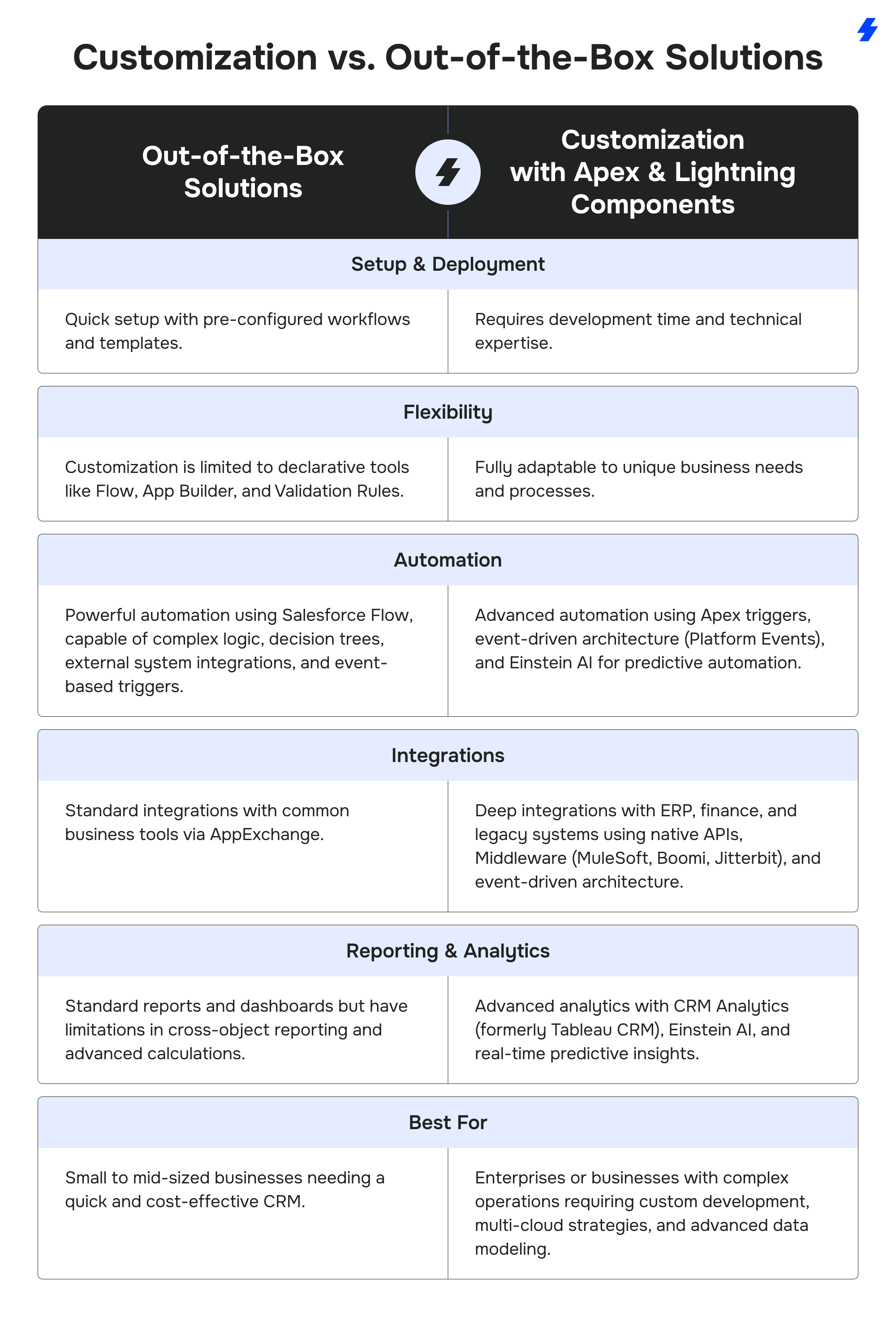 Why Choose Salesforce? The Benefits, Costs, and Best Use Cases