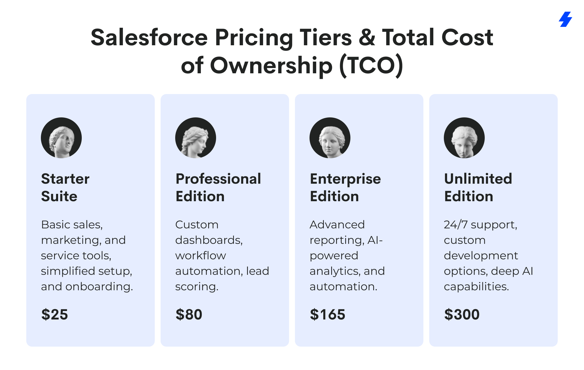 Why Choose Salesforce? The Benefits, Costs, and Best Use Cases