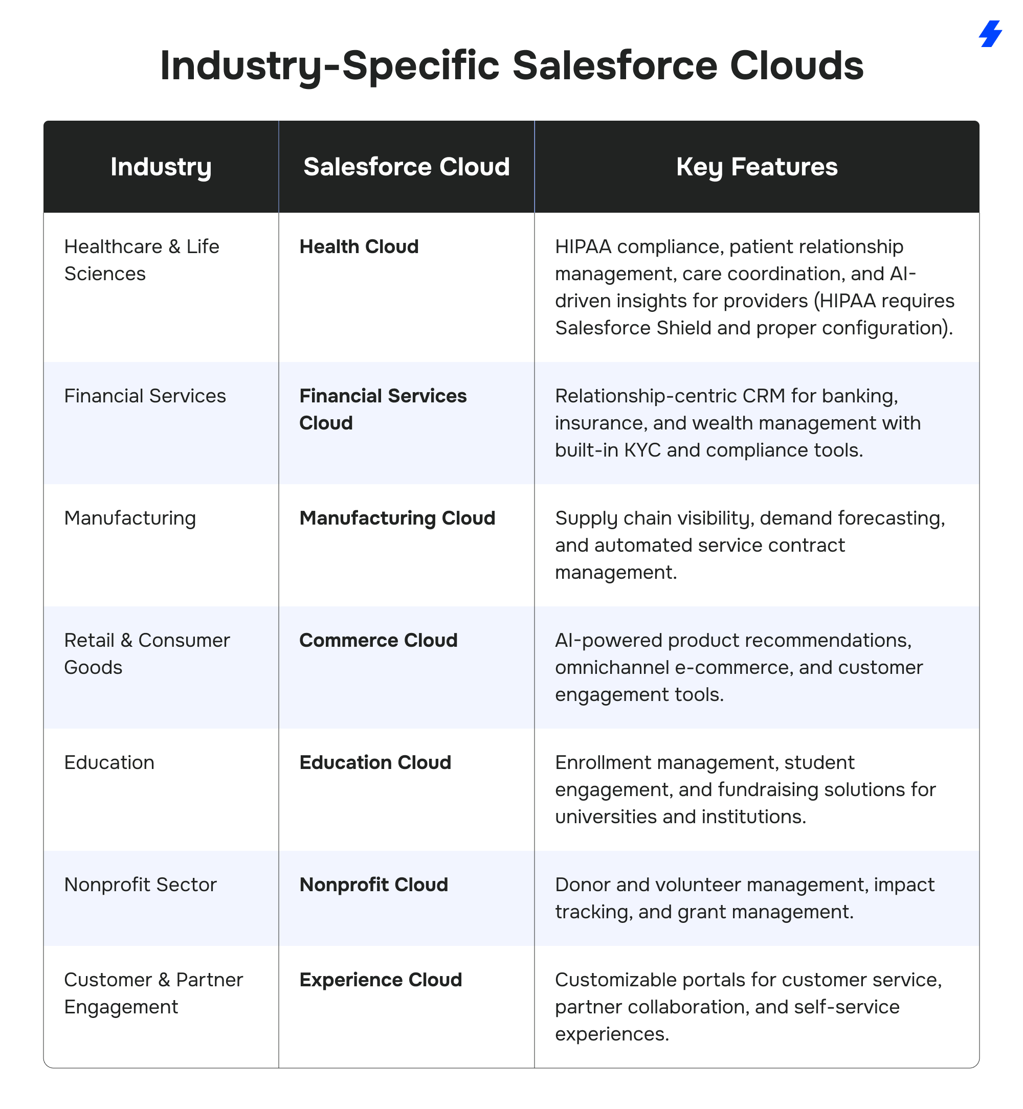 Why Choose Salesforce? The Benefits, Costs, and Best Use Cases