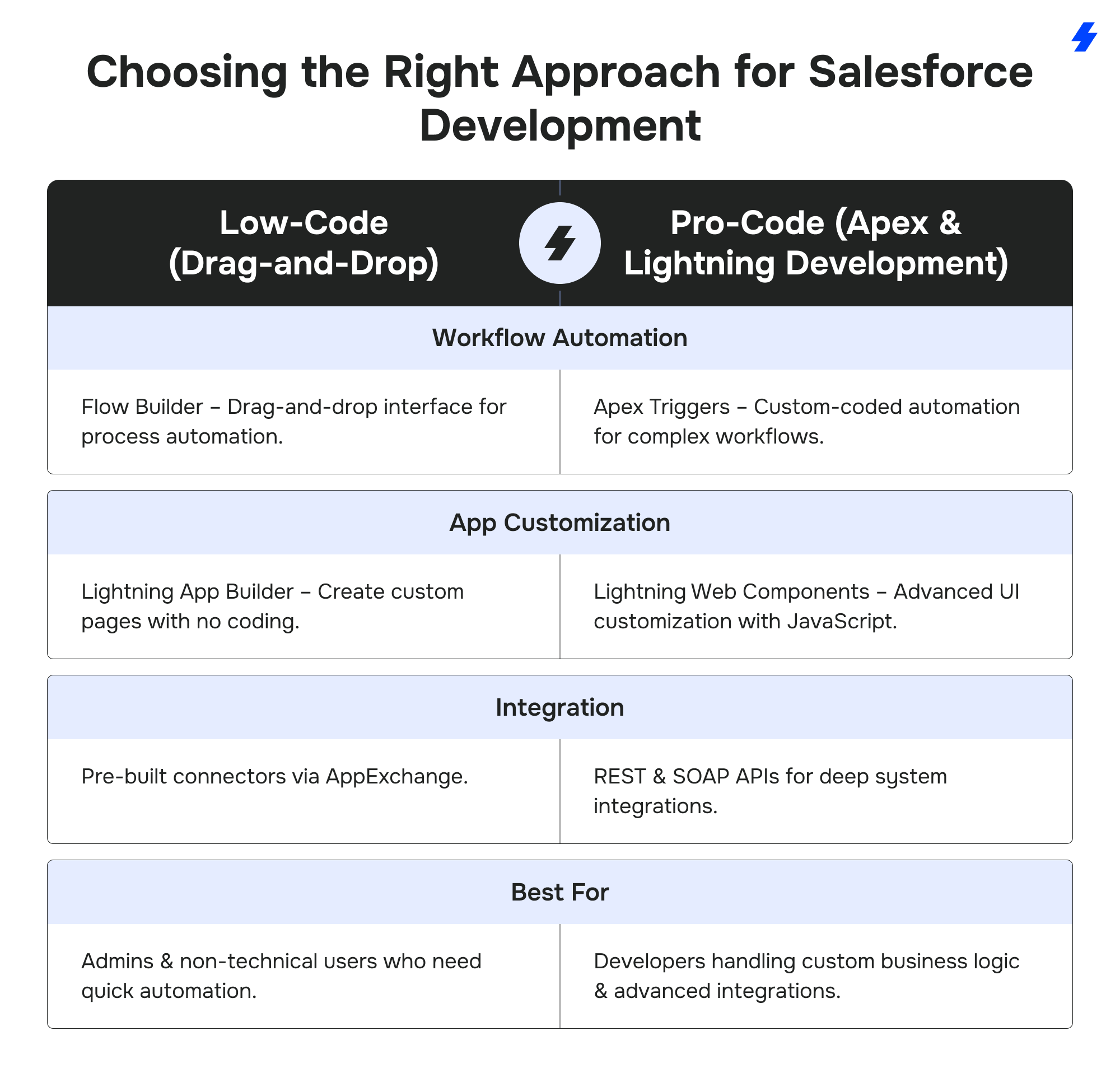 Why Choose Salesforce? The Benefits, Costs, and Best Use Cases