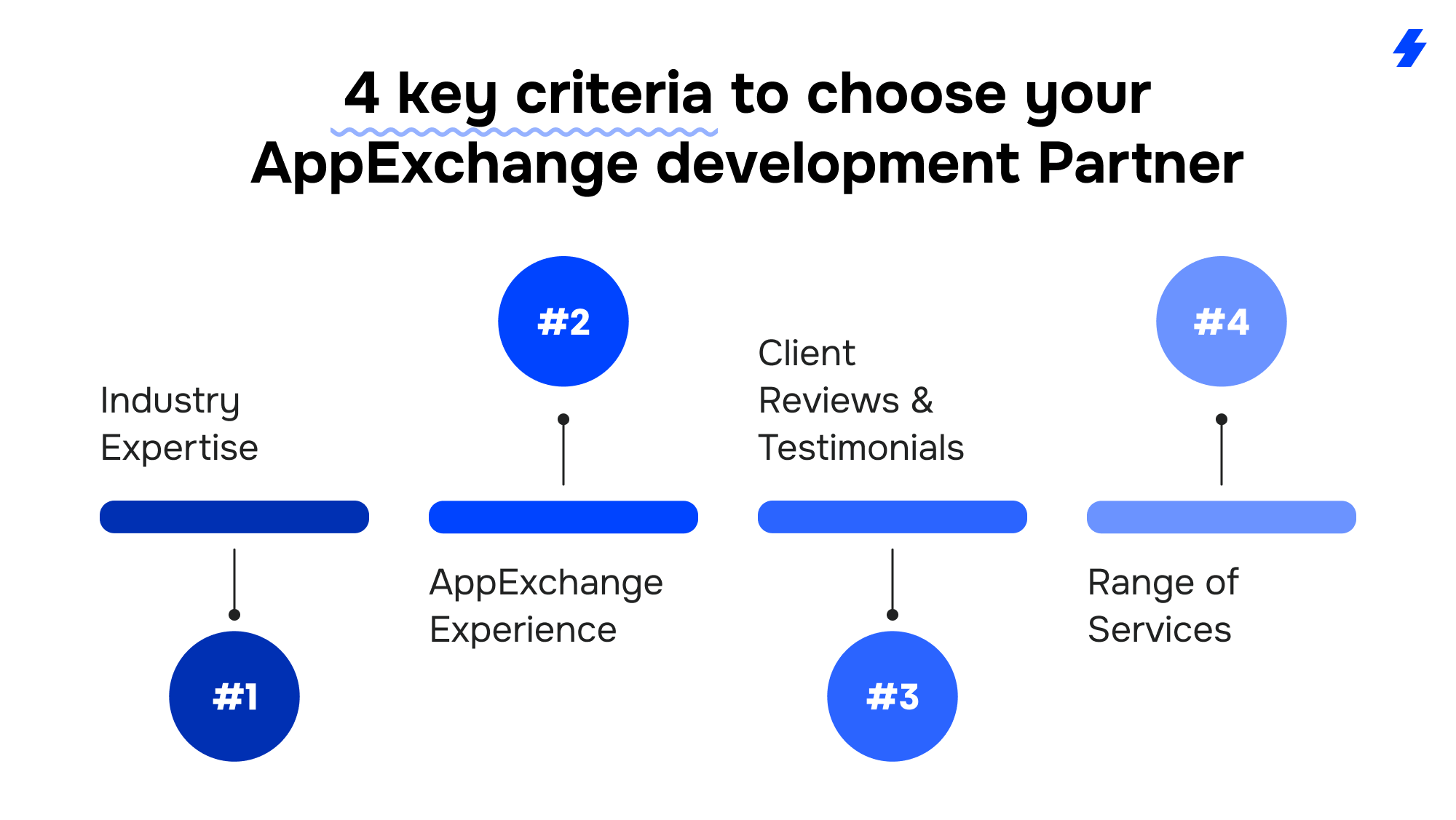 Top Salesforce AppExchange Development Companies for Custom App Solutions