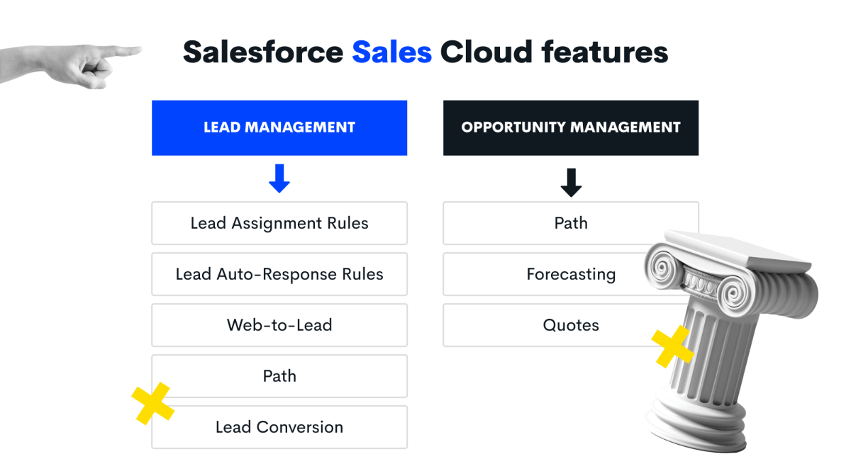 Salesforce Sales Cloud Vs Salesforce Service Cloud: Features, Benefits ...